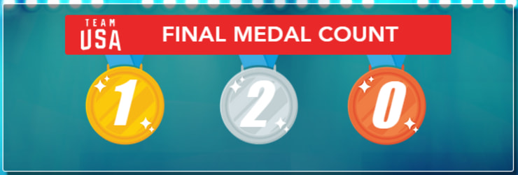 1991 PANAM GAMES MEDAL COUNT